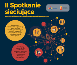 Zapraszamy na II spotkanie sieciujące organizacje wspierające rodziny zastępcze